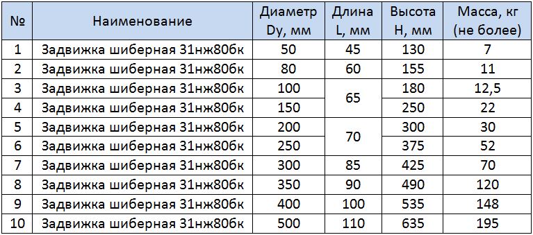 Таблица размеров задвижки шиберной 31нж80бк
