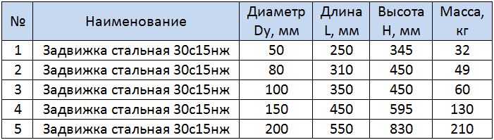 Таблица размеров задвижки стальной 30с15нж