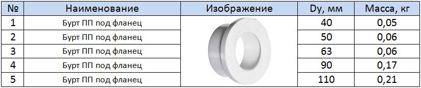 Таблица размеров бурта ПП под фланец