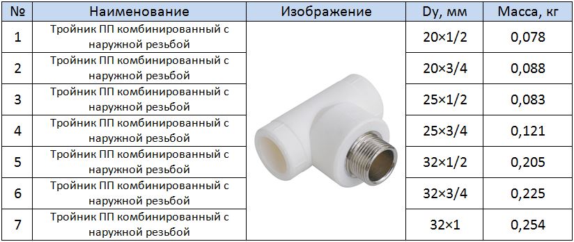 Таблица размеров тройтника комбинированного с наружной резьбой