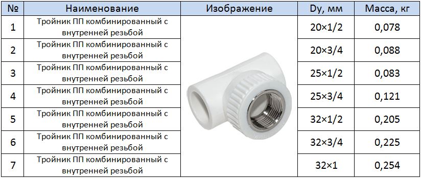 Тройник комбинированный с внутренней резьбой
