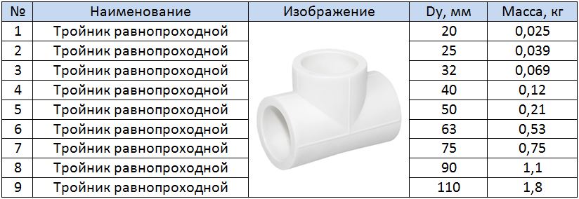 Таблица размеров равнопроходного тройника