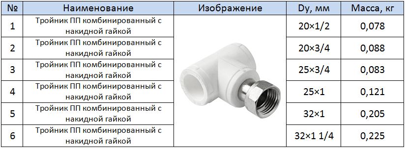 Таблица размеров тройника с накидной гайкой