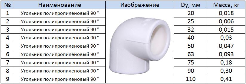 Таблица размеров угольника полипропиленового 90 &deg;