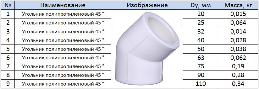 Таблица размеров угольника полипропиленового 45 &deg;