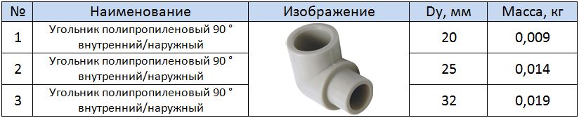 Таблица размеров угольника полипропиленового 90 &deg; в/н