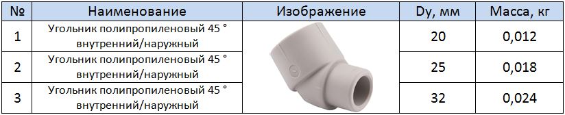 Таблица размеров угольника полипропиленового 45 &deg; в/н