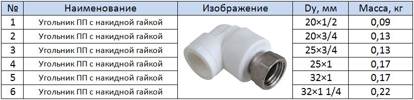 Таблица размеров угольника с накидной гайкой