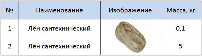Лен сантехнический фото