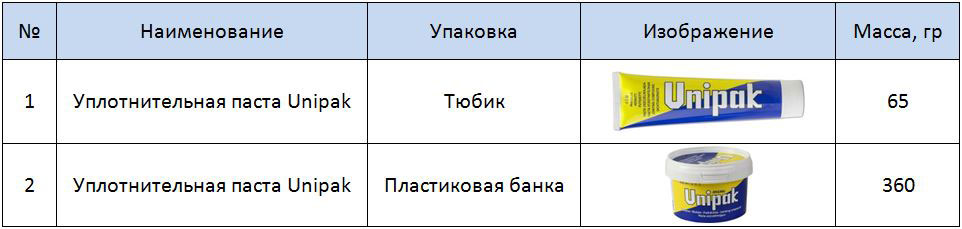 Таблица размеров