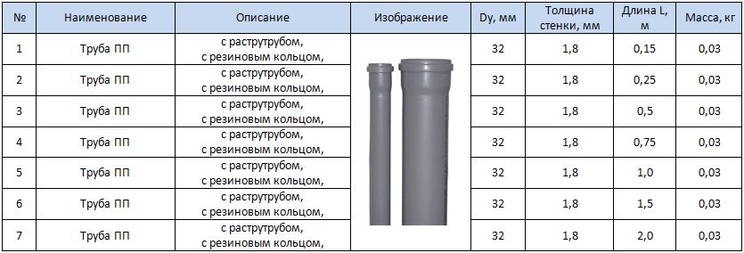 Трубы для внутренней канализации Dy 32