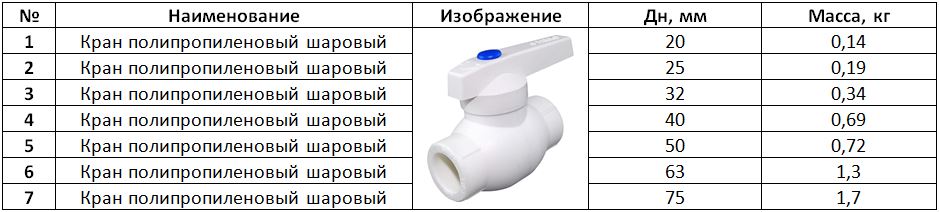 Кран шаровый полипропиленовый