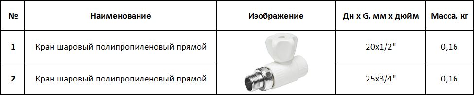 Кран шаровый для радиатора прямой