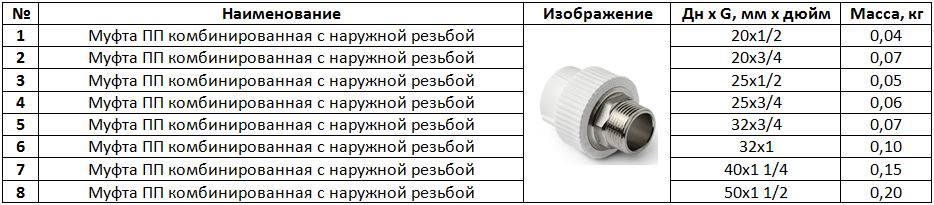 Муфта ПП комбинированная с наружной резьбой