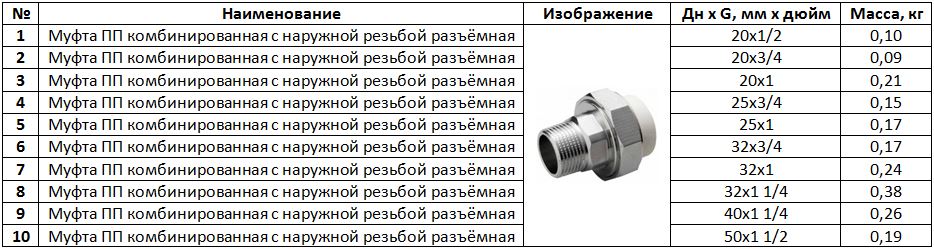 Муфта ПП комбинированная с наружной резьбой разъёмная