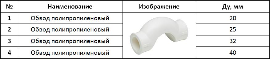 габаритные размеры