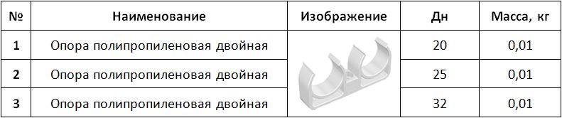 Опора полипропиленовая Опора полипропиленовая двойная