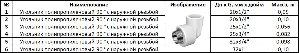 Угольник полипропиленовый комбинированный с наружной резьбой