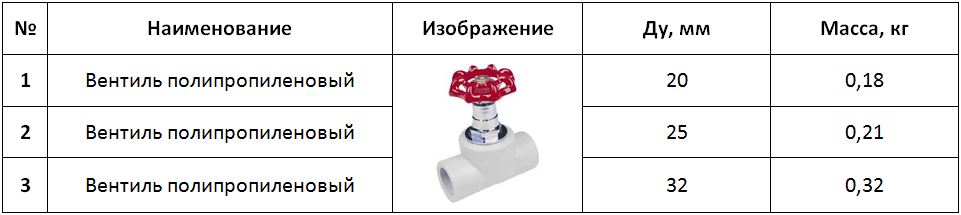 габаритные размеры вентиля