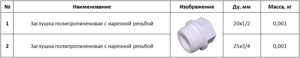 таблица габаритных размеров