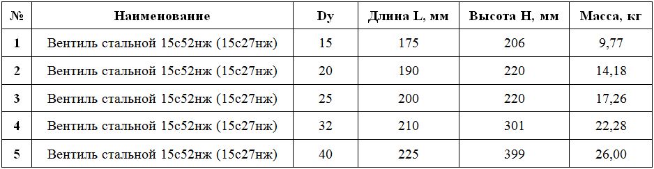 таблица размеров вентиля 15с52нж