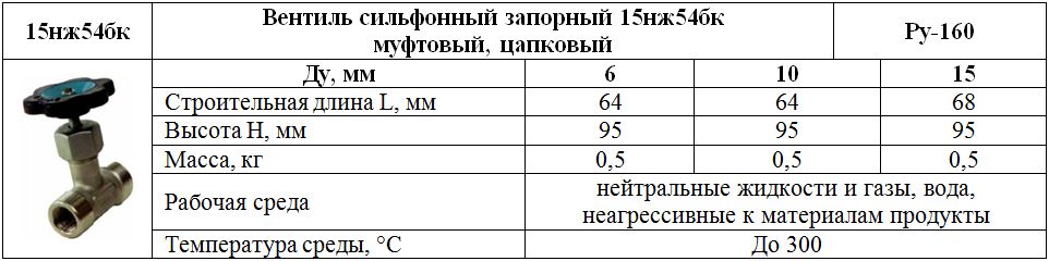 Размеры 15нж54бк