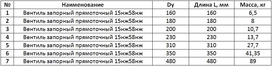 таблица размеров вентиля