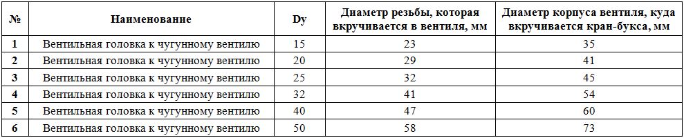 Таблица размеров
