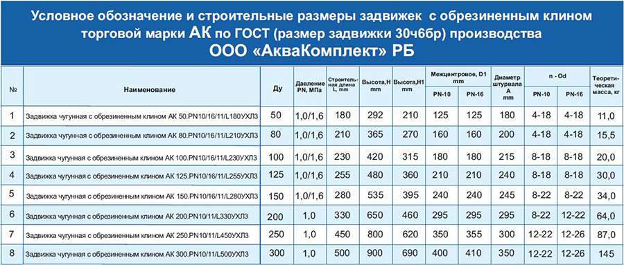 Таблица размеров по ГОСТ