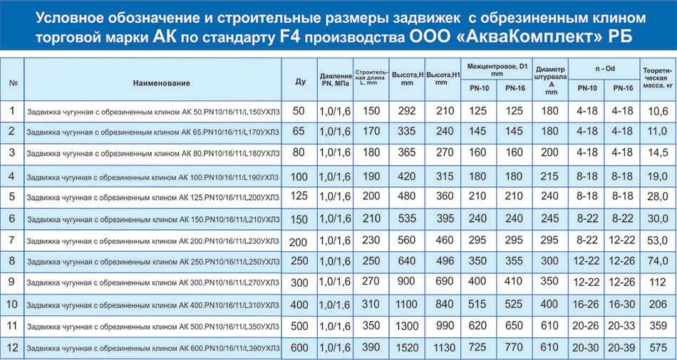 Таблица размеров по стандарту F4