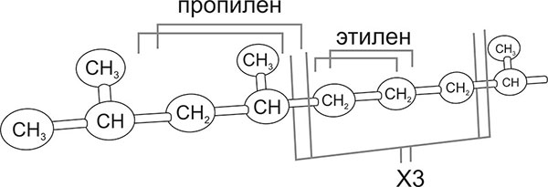 Схема молекулярного строения полипропилена